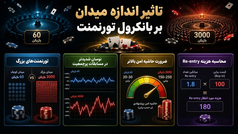 اندازه میدان تورنمنت را دست کم نگیرید