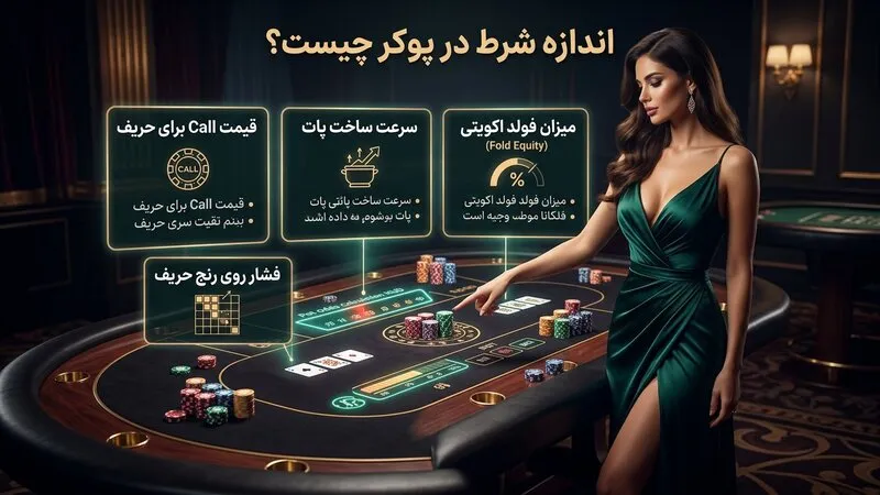 اندازه شرط در پوکر دقیقا چه چیزی را تغییر می دهد؟