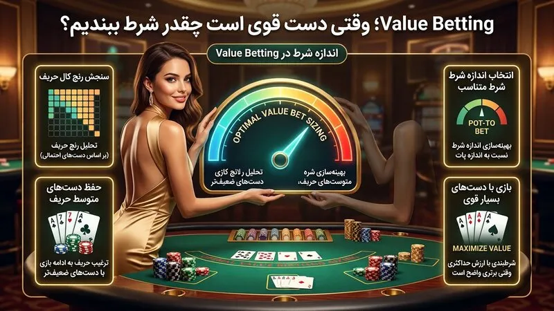 Value Betting؛ وقتی دست قوی است چقدر شرط ببندیم؟