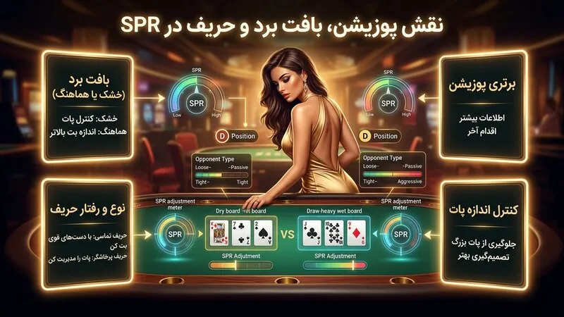 نقش پوزیشن، برد و حریف در کنار این نسبت