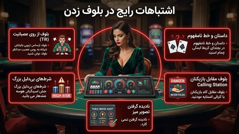 اشتباهات رایج در بلوف در پوکر