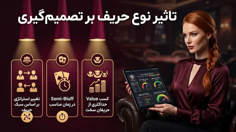 چطور نوع حریف تصمیم شما را عوض می کند؟
