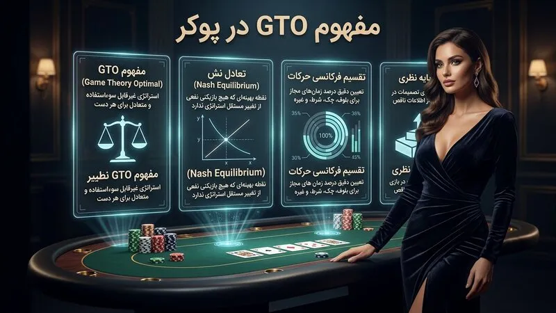 GTO در پوکر دقیقا یعنی چه؟