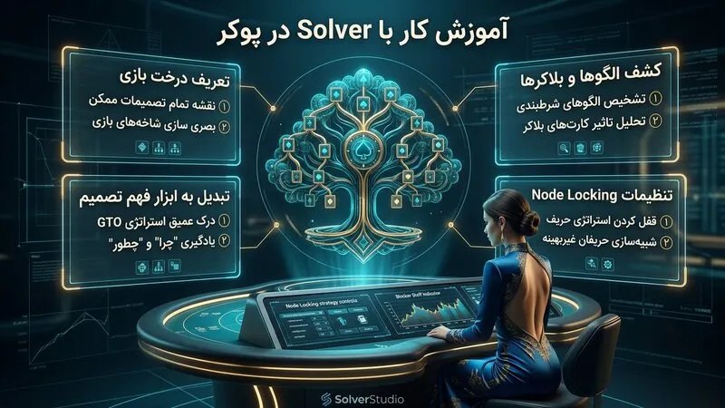 Solver چه چیزی به بازیکن یاد می دهد؟