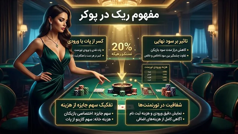 ریک در پوکر چیست و چرا باید آن را جدی گرفت؟