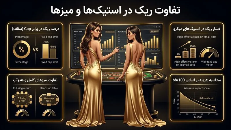 ریک در پوکر در میزهای مختلف چه فرقی دارد؟