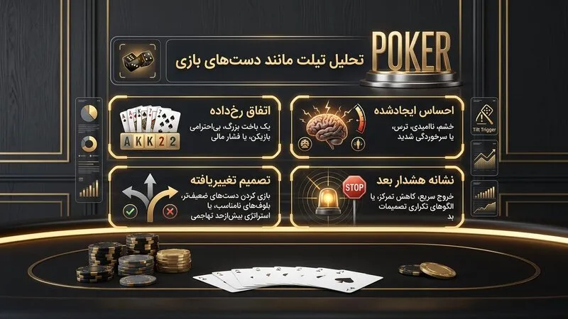 دست بعدی قرار نیست پول قبلی را پس بگیرد